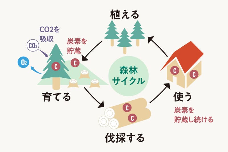 基本理念・基本方針