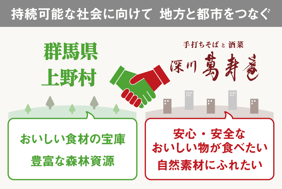 持続可能な社会に向けて、地方と都市をつなぐ