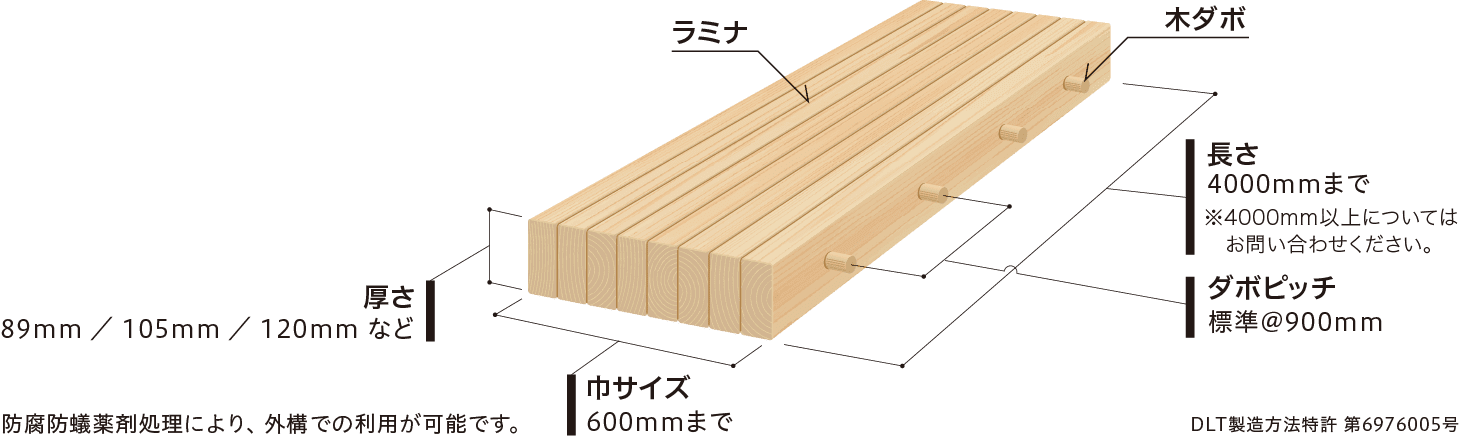 樹種
