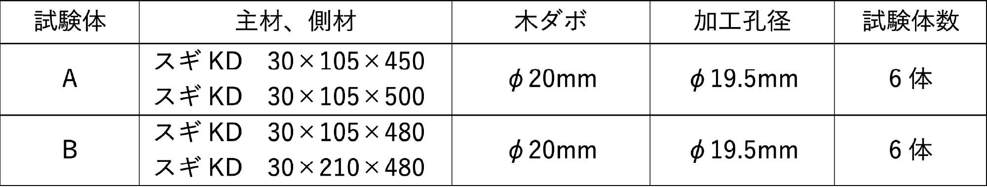 試験体の仕様