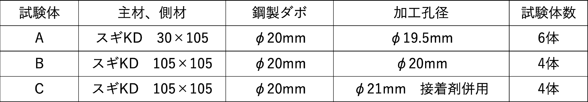 試験体の仕様