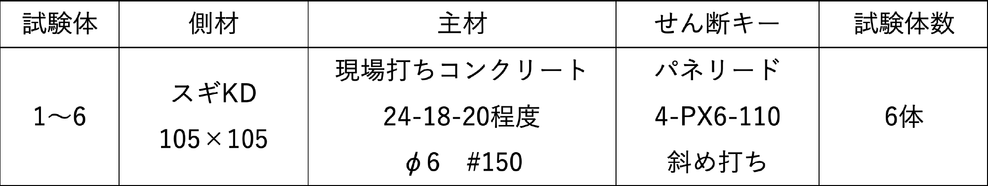 接合部せん断試験 試験体の仕様