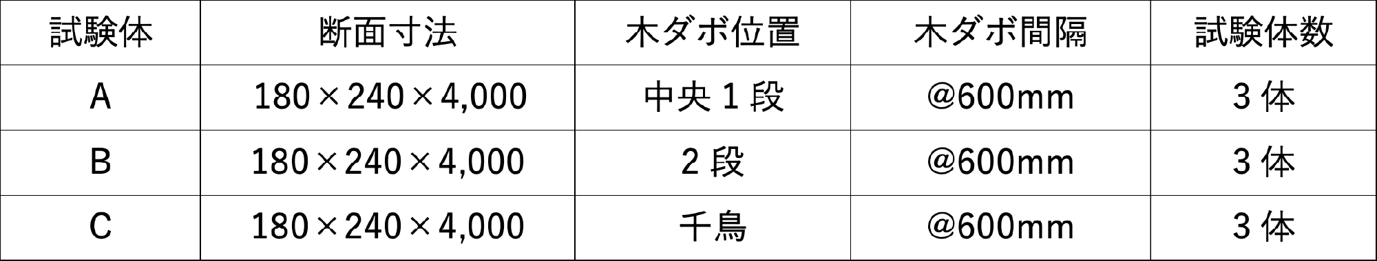 試験体の仕様