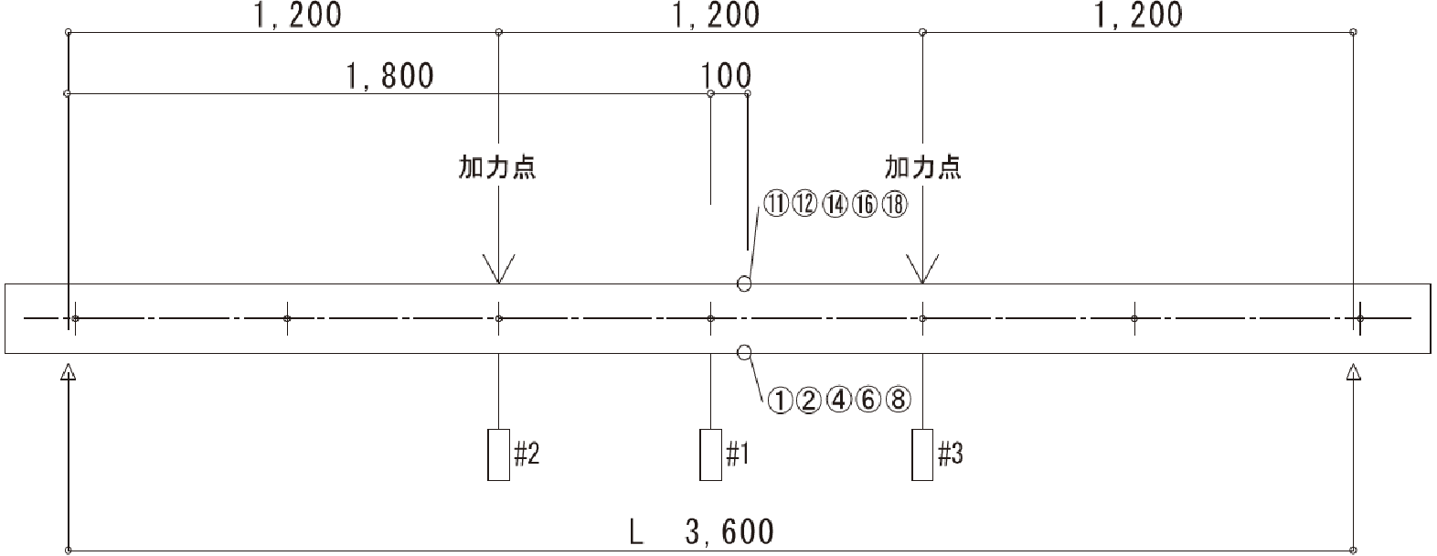 加力位置と変位計位置（1）