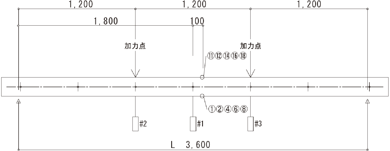 荷重位置と変位計位置図（3）