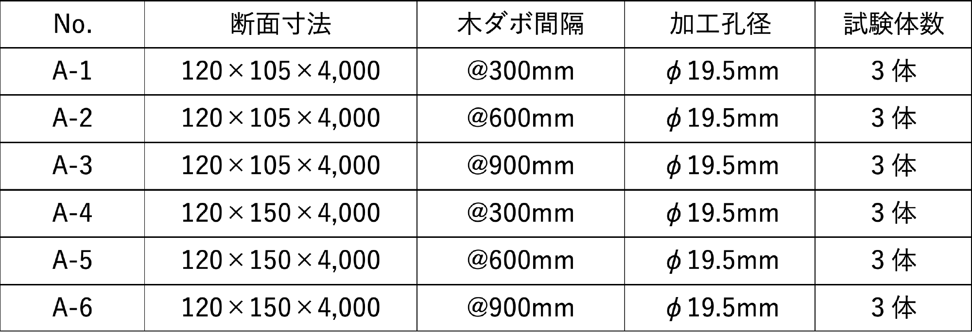 試験体姿図