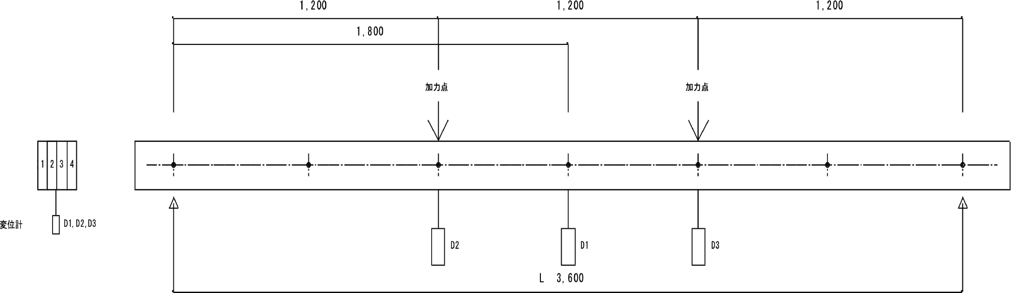 荷重位置、変位計 位置図