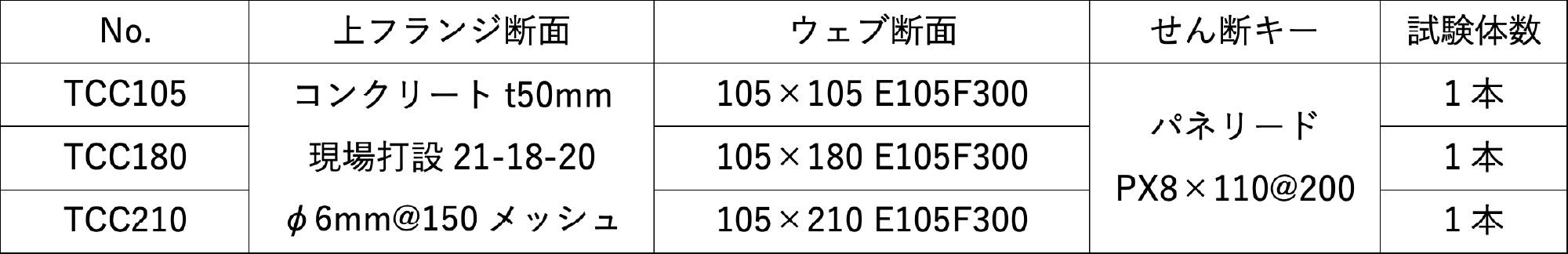 試験体の仕様