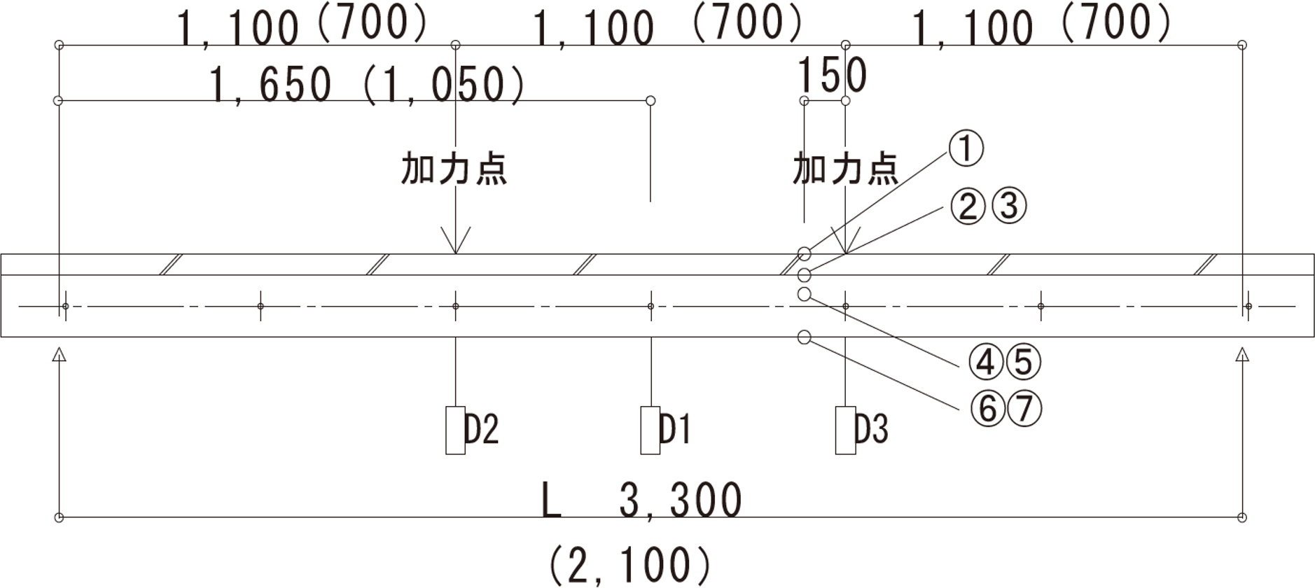 荷重載荷および変位計配置図