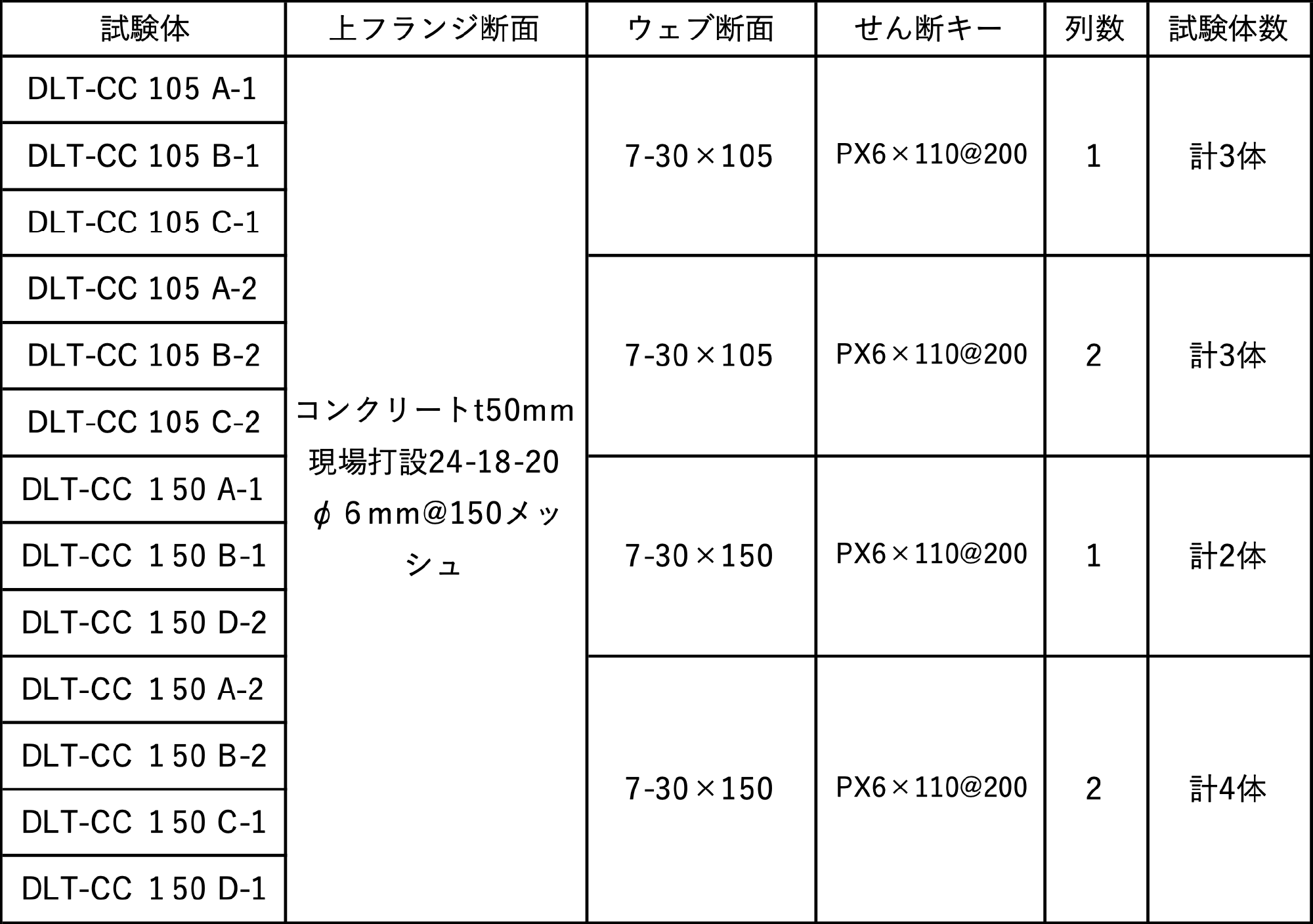 試験体の仕様