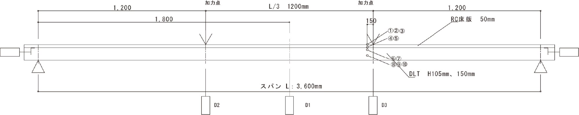 荷重載荷および変位計配置図