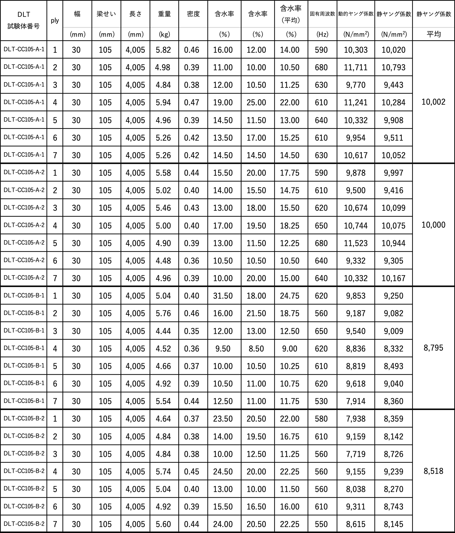 ウェブ材のヤング係数(1)