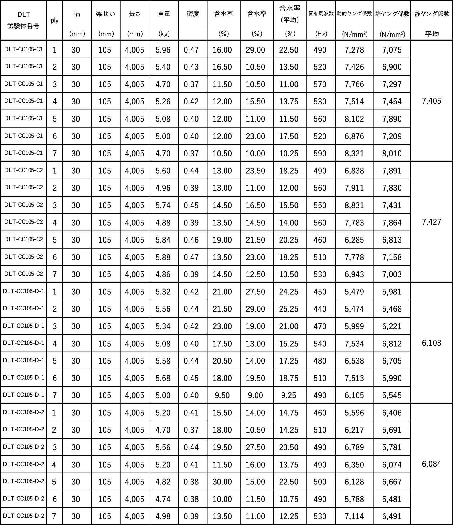 ウェブ材のヤング係数(2)