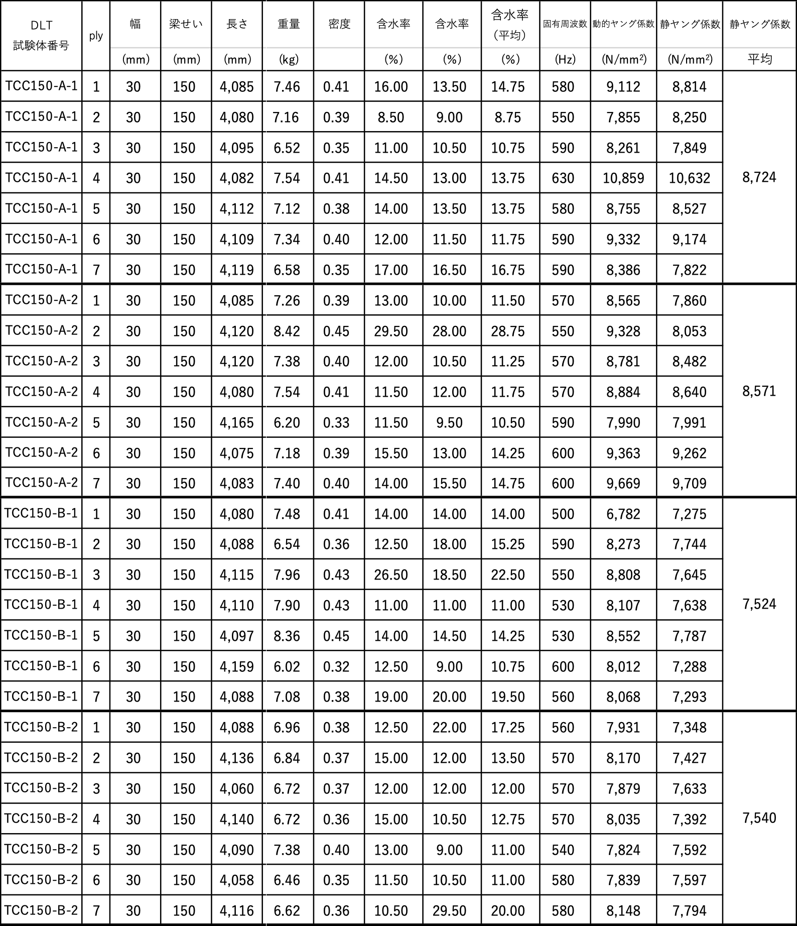 ウェブ材のヤング係数(3)