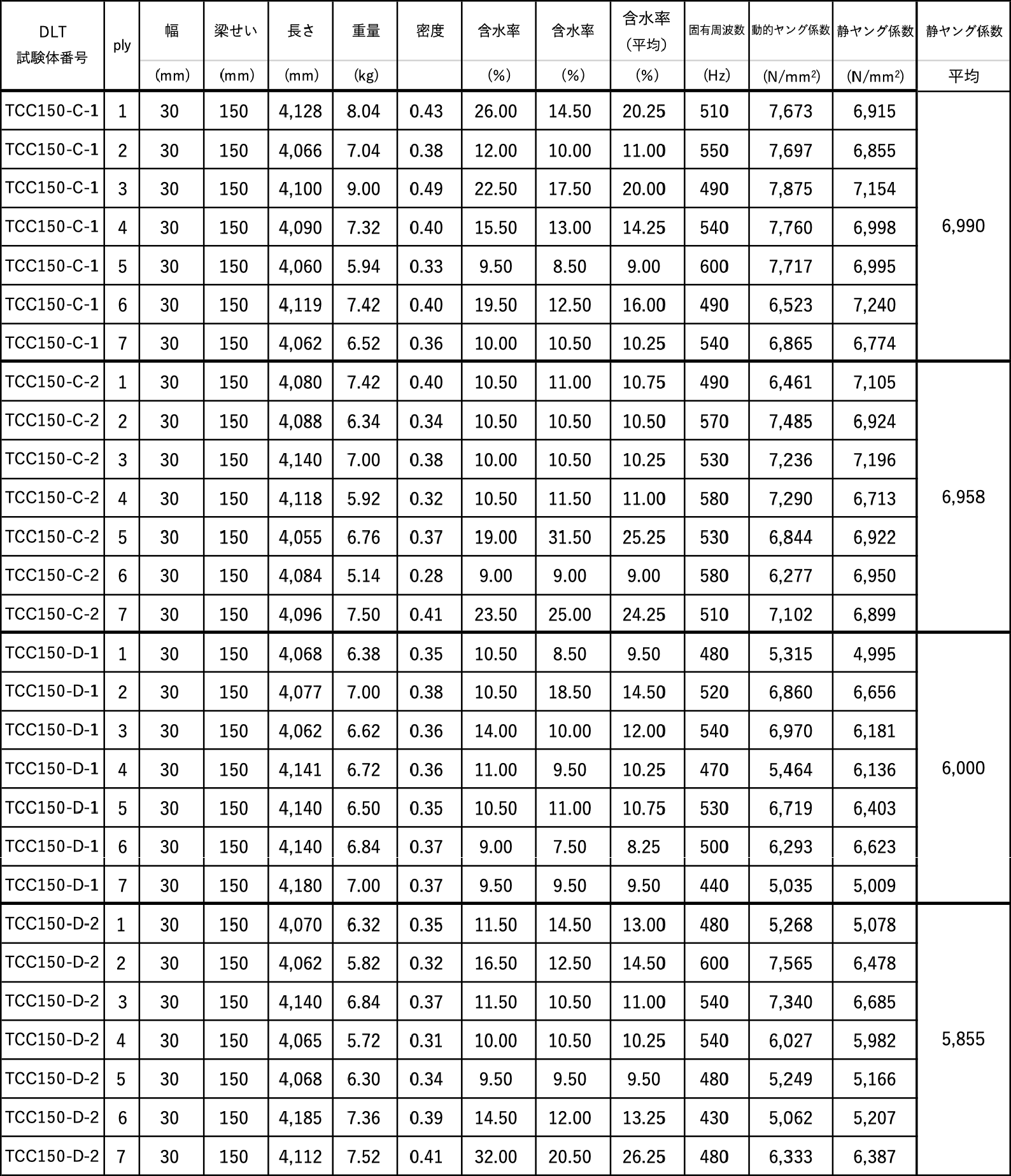 ウェブ材のヤング係数(4)