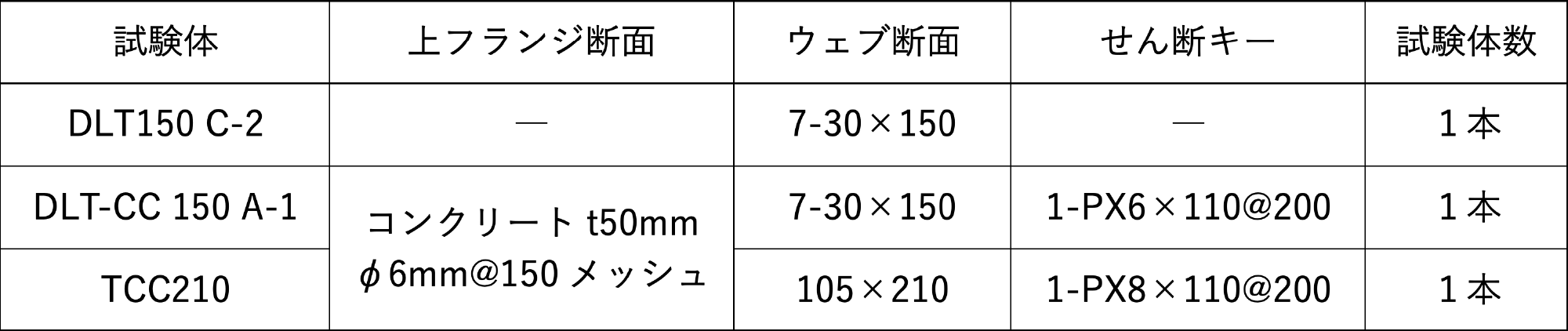 クリープ試験体の仕様