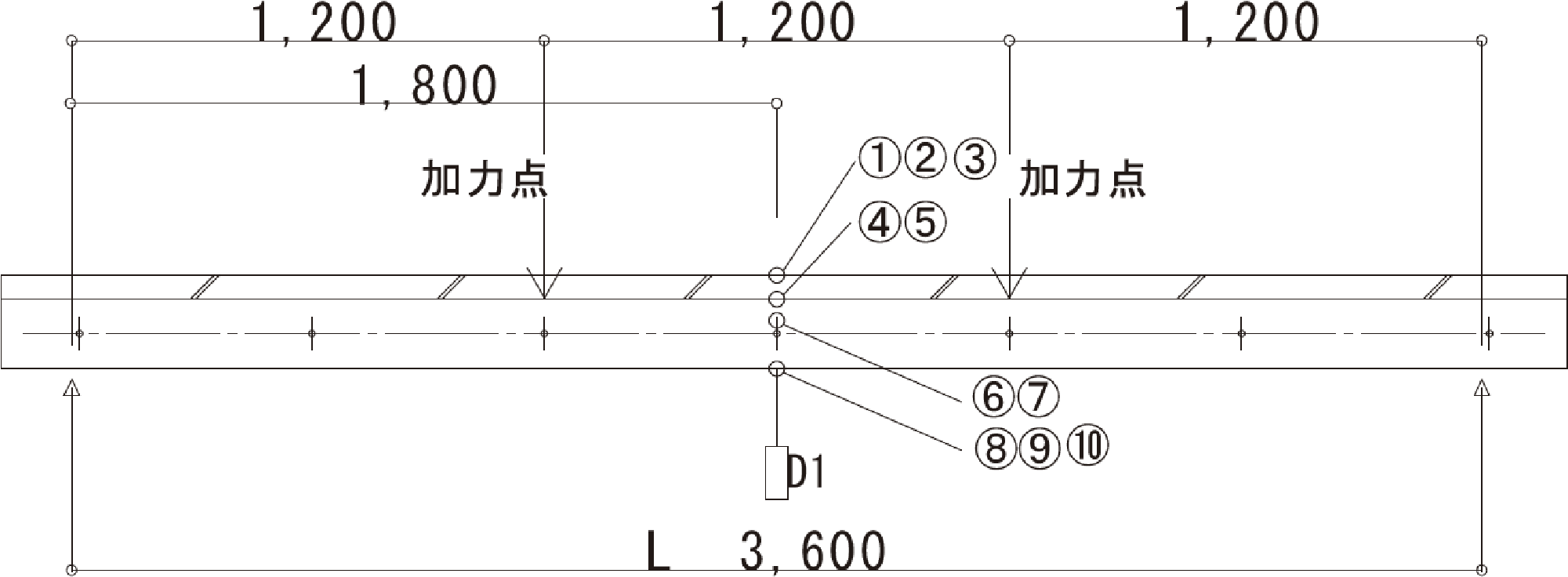 DLT150,DLT-CC 150 試験体図