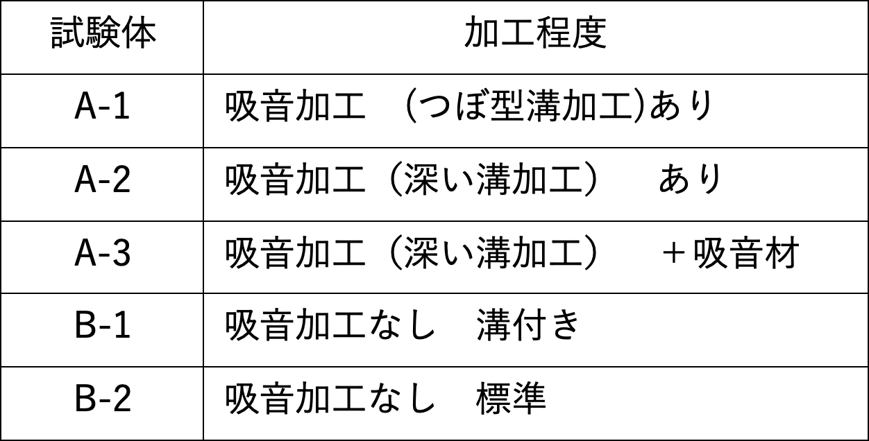 DLT吸音試験体の仕様