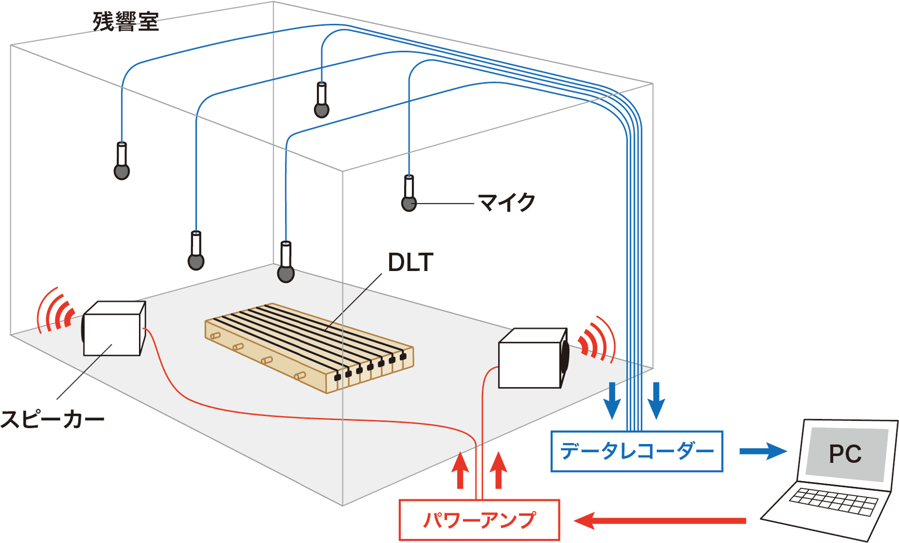 吸音試験のイメージ図