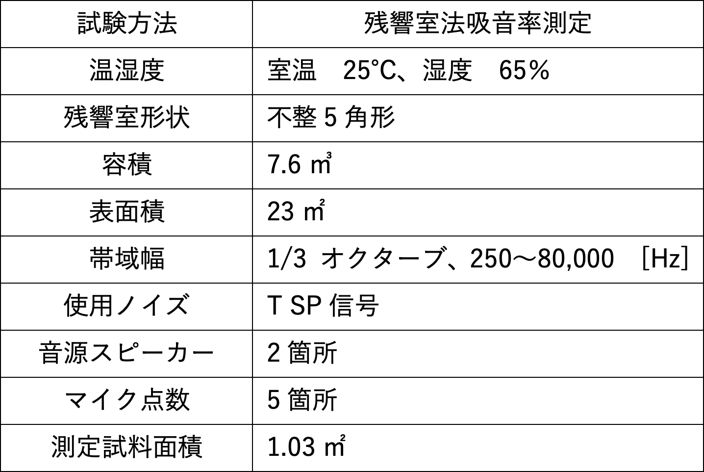 吸音試験の仕様