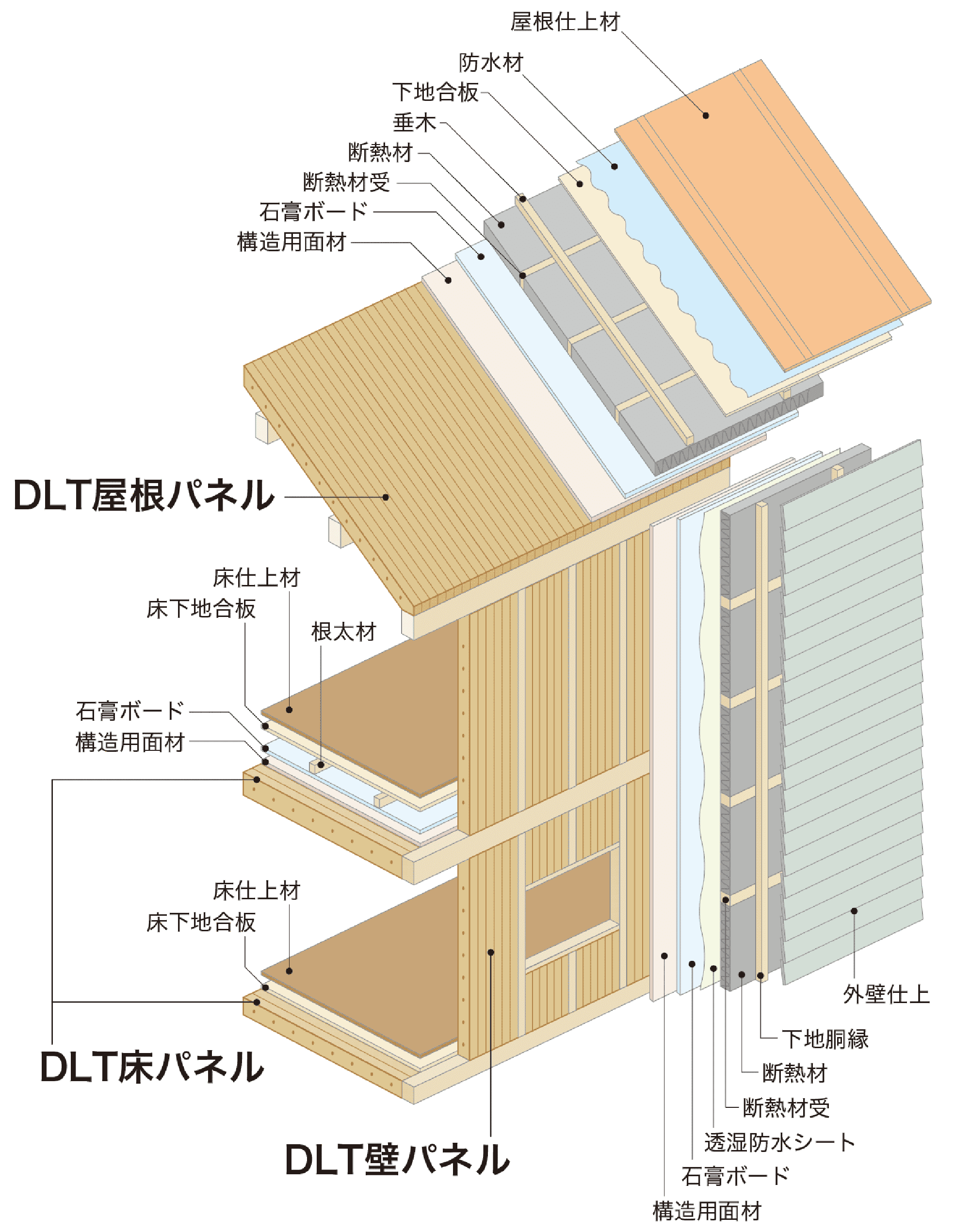 図16 DLTの活用例