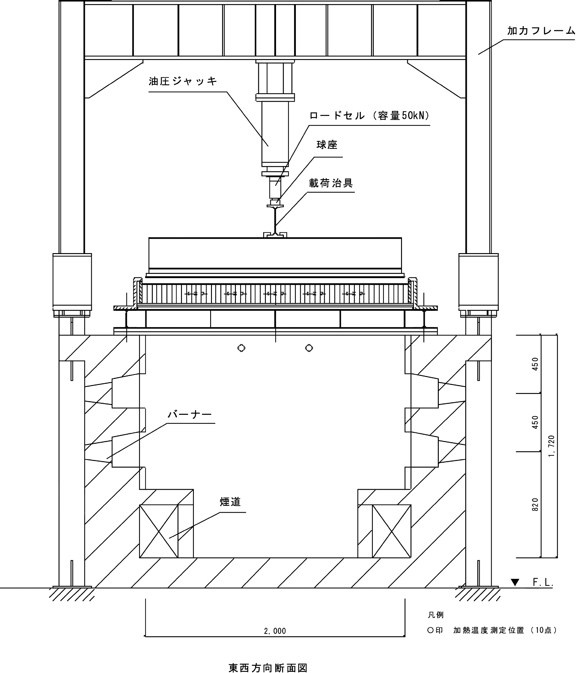 東西方向断面図