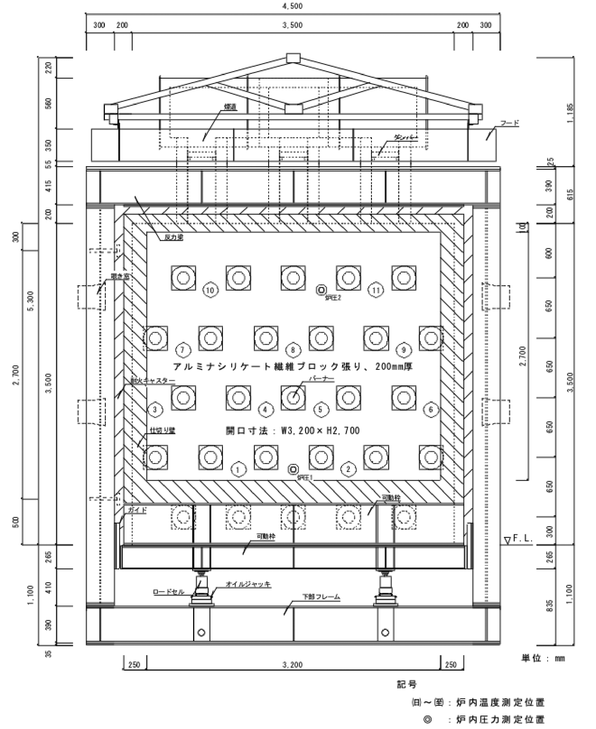 図8 載荷加熱炉 正面図