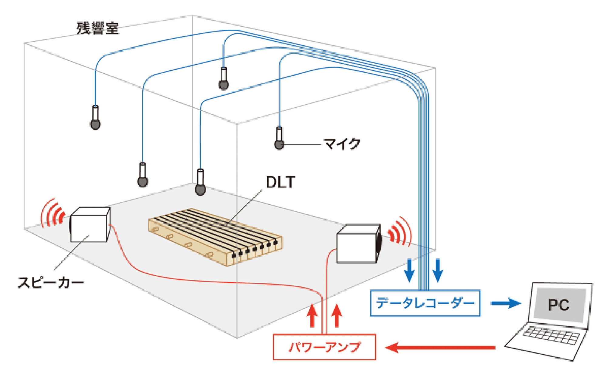 図25 吸音試験のイメージ図