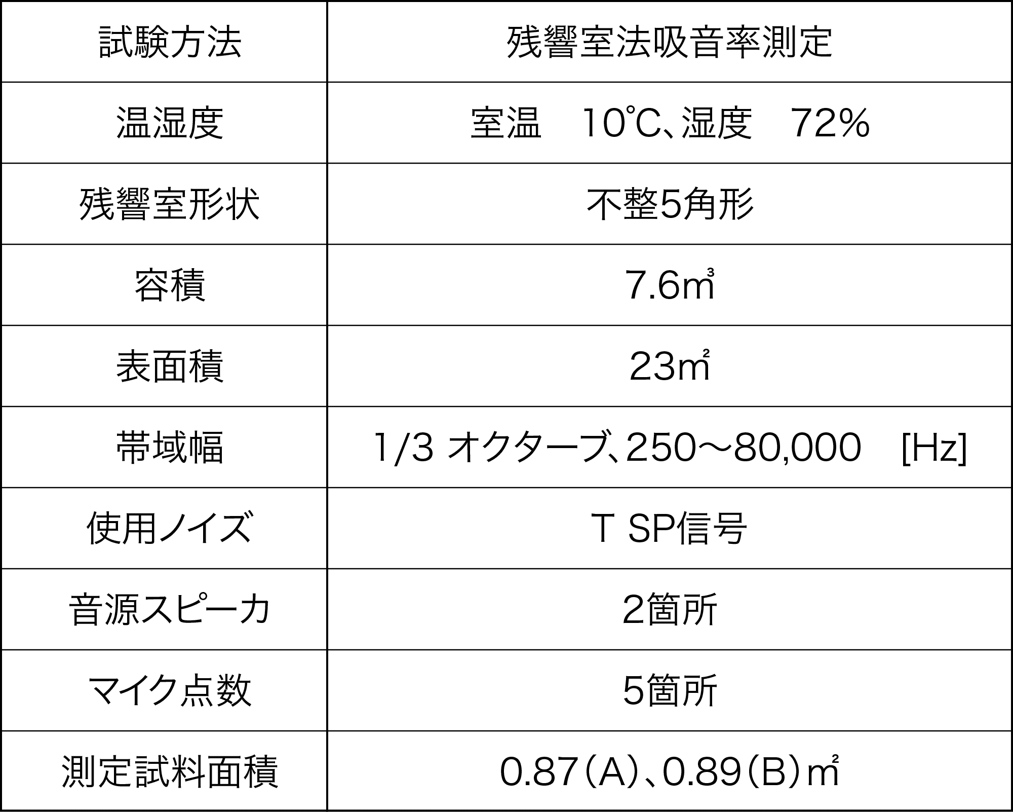 表10 吸音試験の仕様