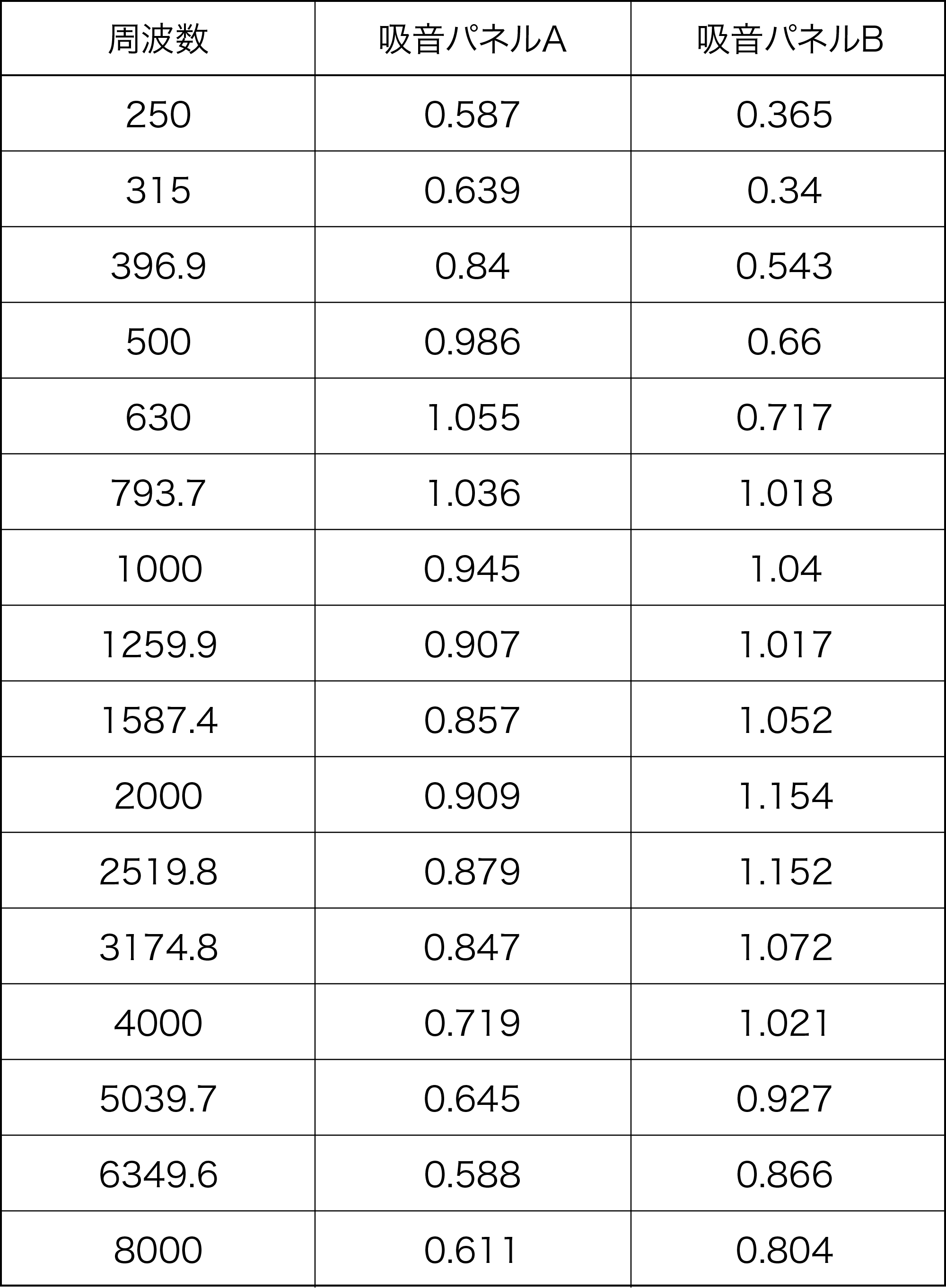 図27 測定結果（暗騒音）