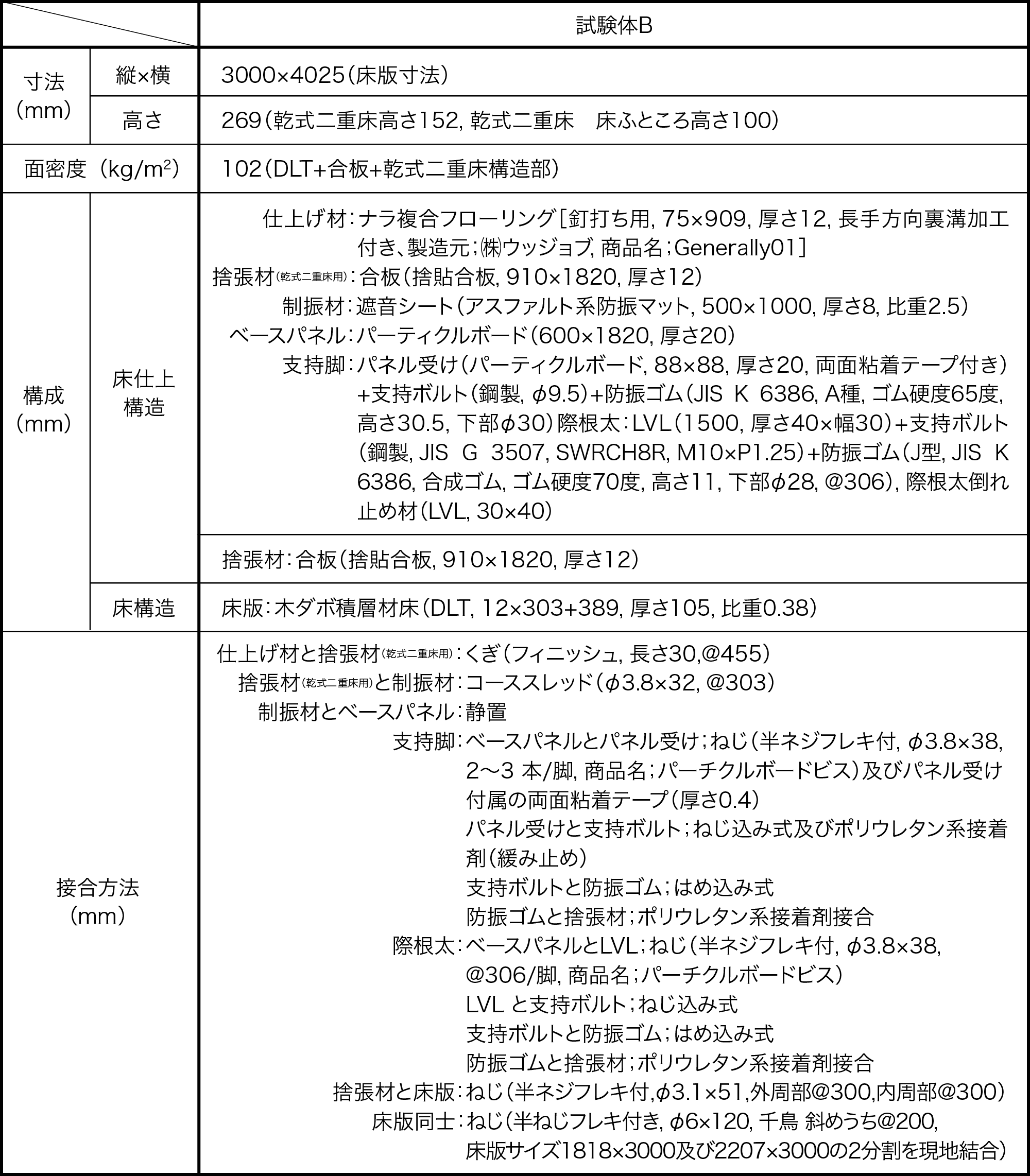 表9 DLT床 試験体Bの仕様