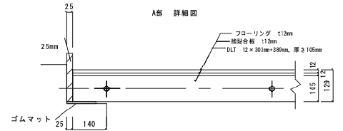 図10 A部拡大図