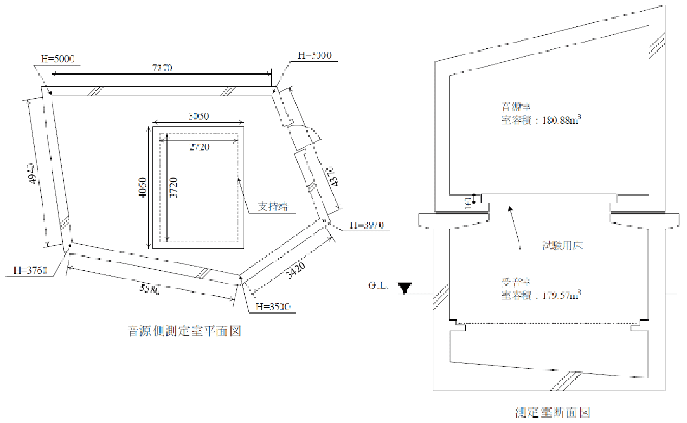 図15 測定室の概略図