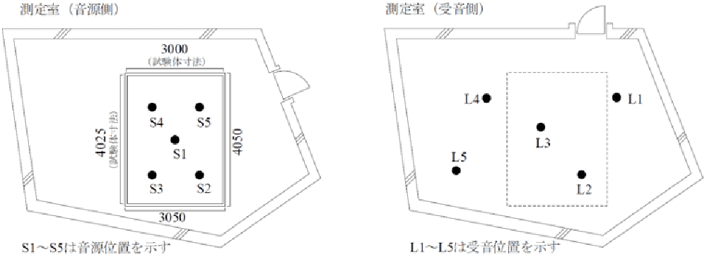 図16 測定箇所および測定点数