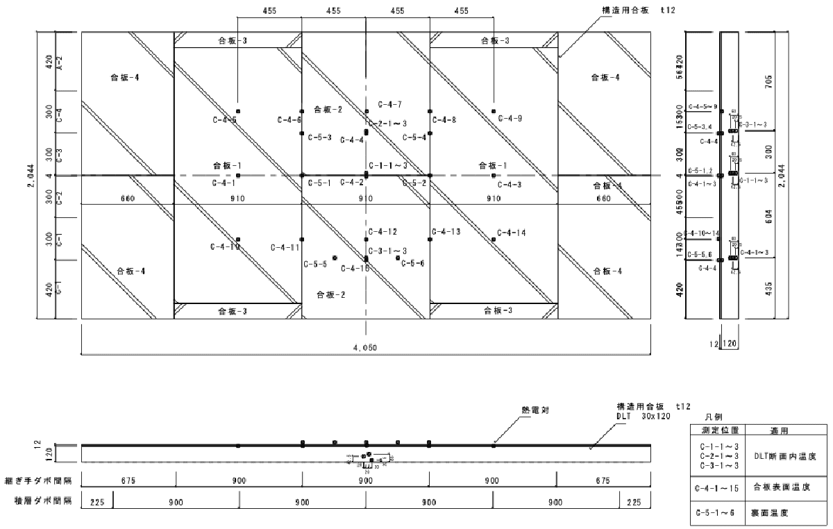 図20 木材内部温度、表面温度測定位図