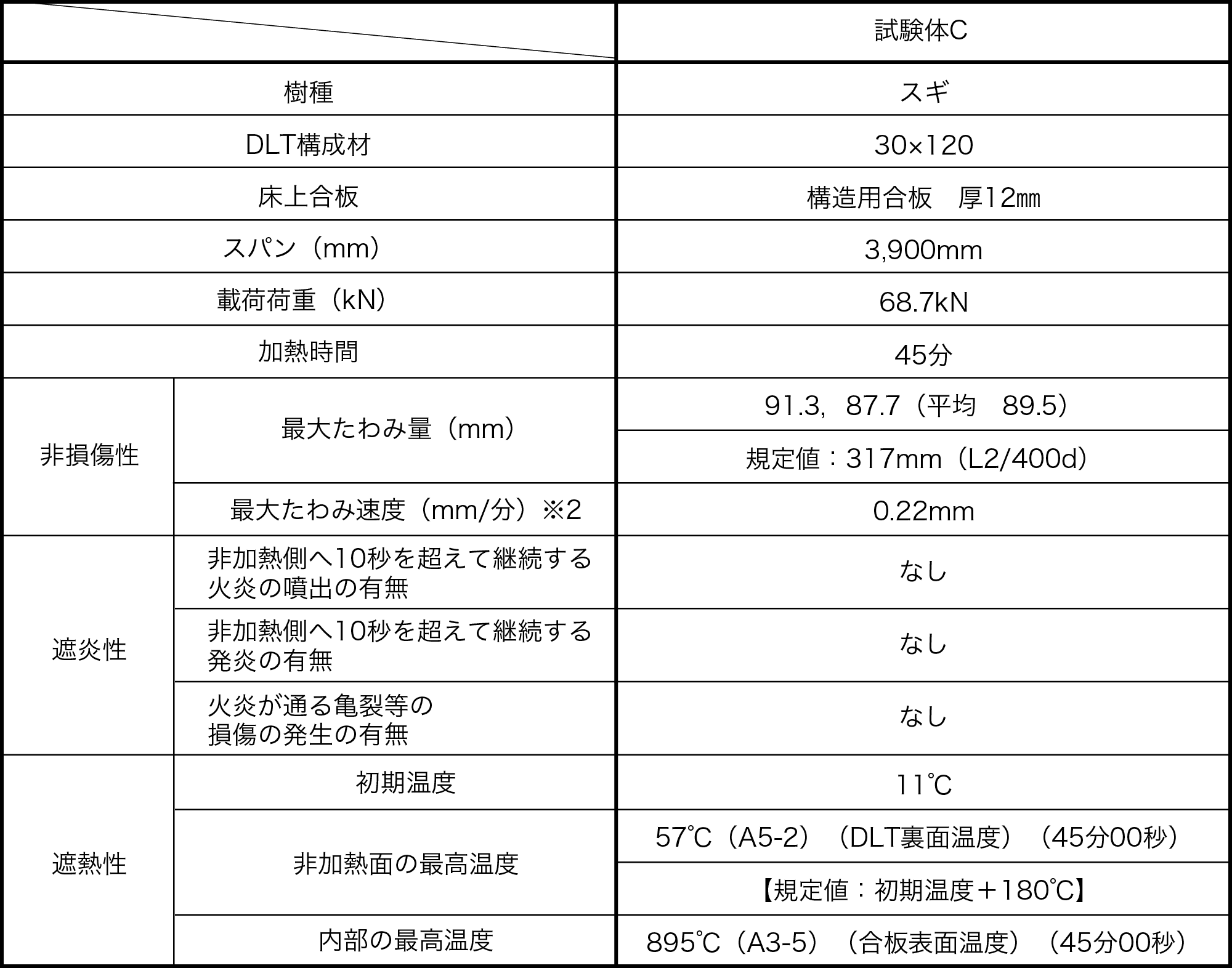 表14 試験結果