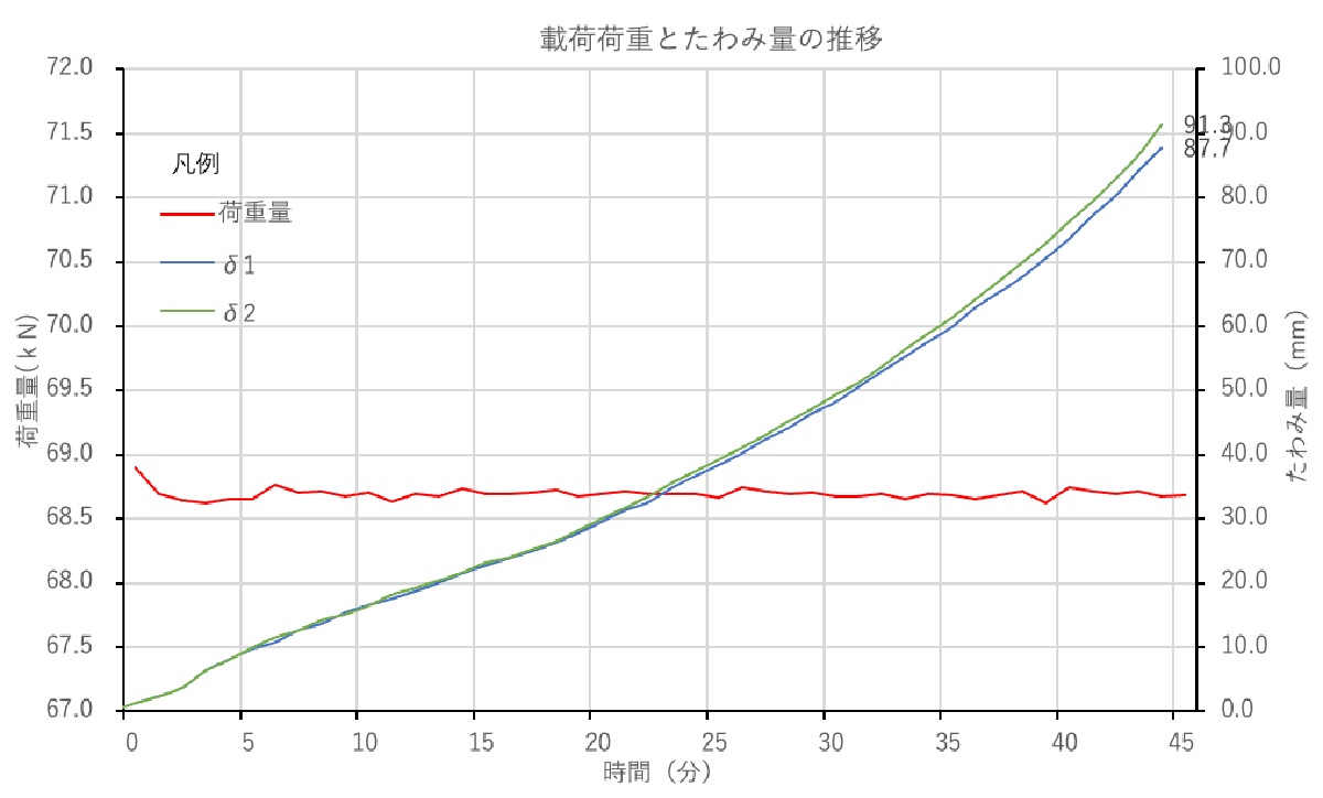 図23 荷重‐変位測定結果