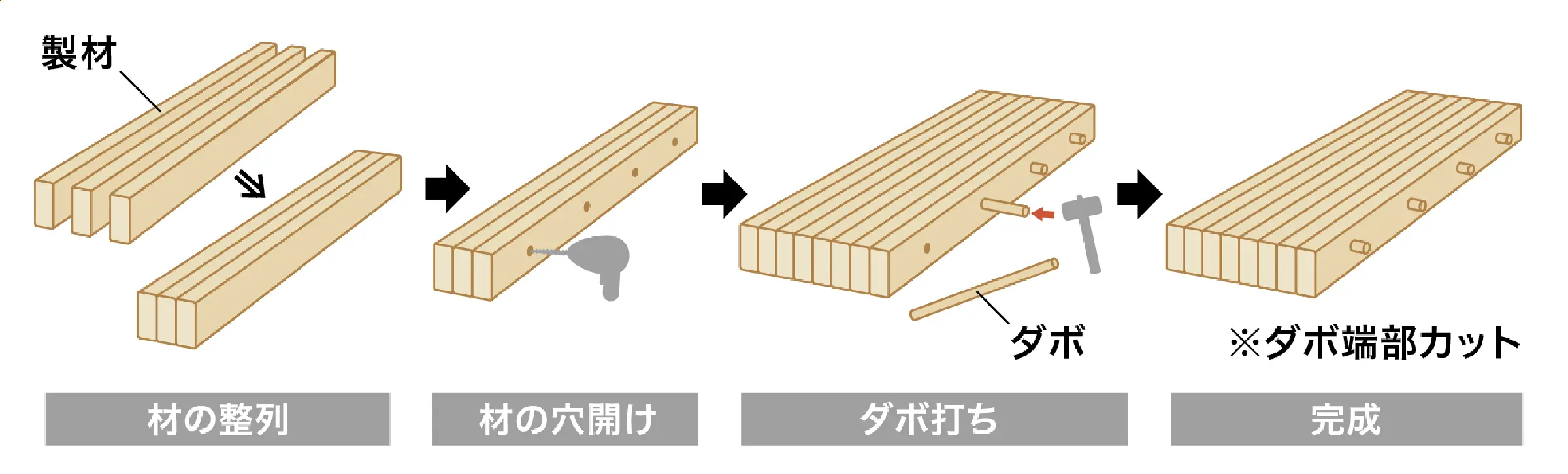 DLTの製造工程